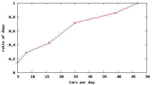 cumulative frequency图片